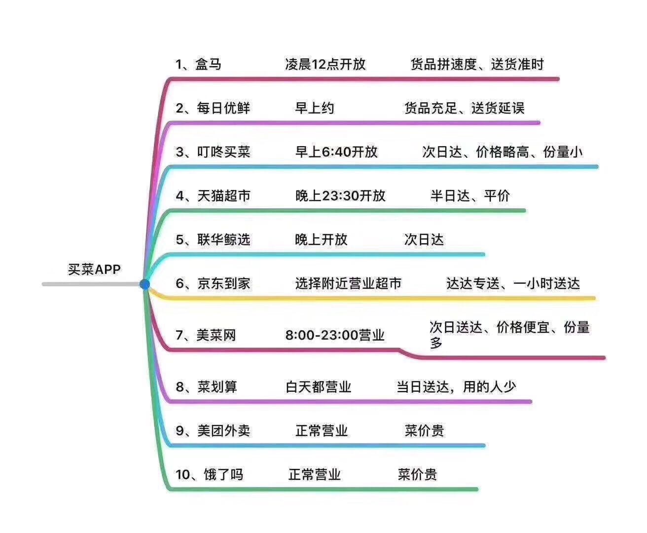 疫情之下，对电商行业的几点思考